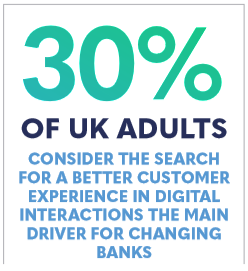 Statistic 30% of UK Adults consider the search for a better customer experience in digital interactions the main driver for changing banks