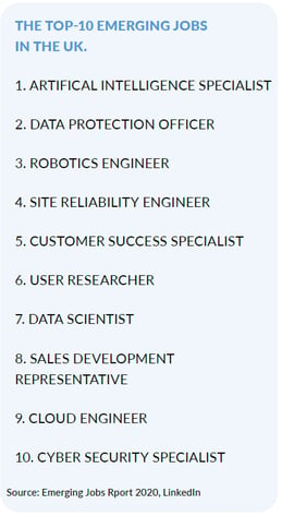 LinkedIN-jobs-list